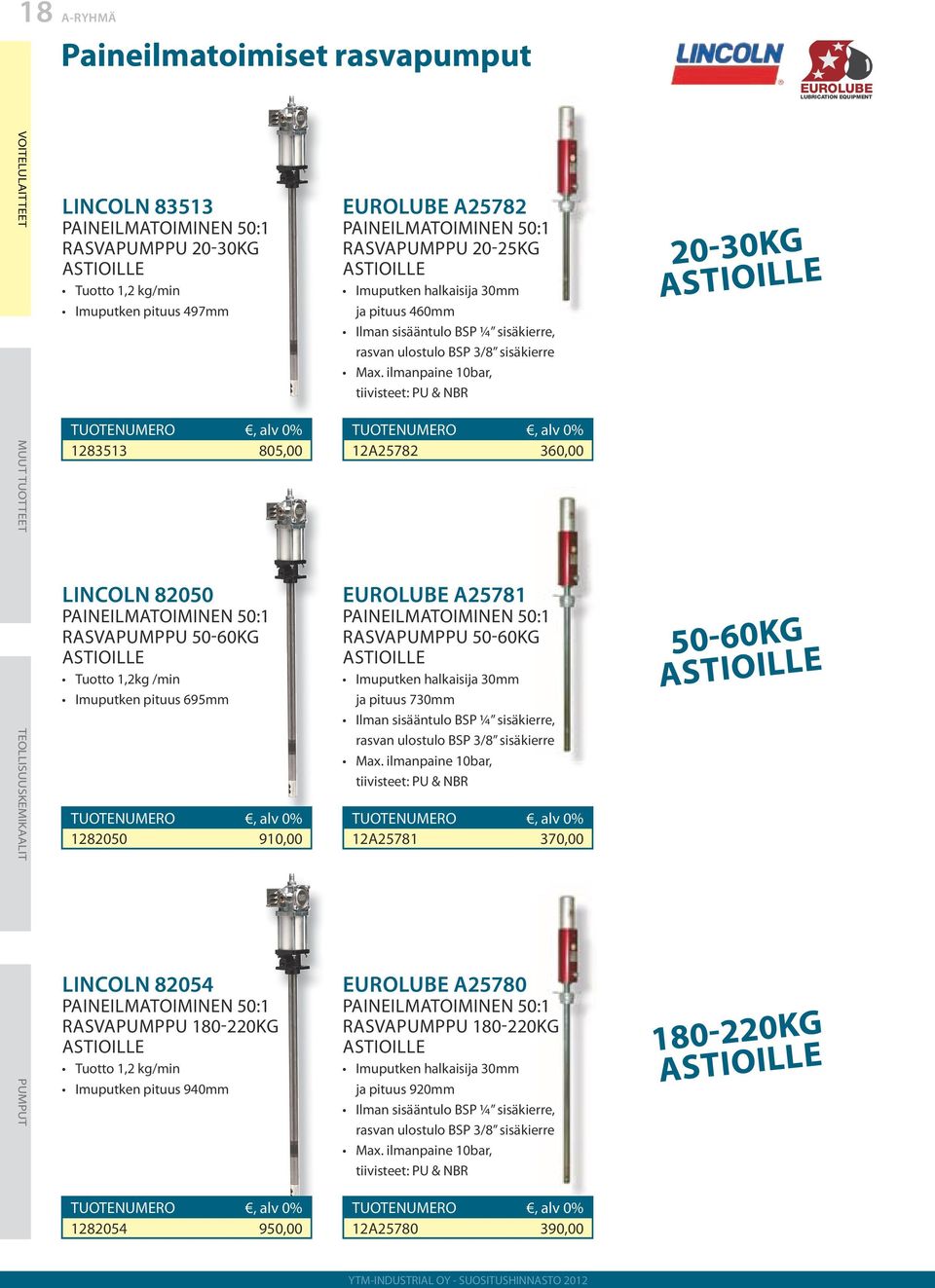 ASTIOILLE Imuputken halkaisija 30mm ja pituus 460mm Ilman sisääntulo BSP ¼ sisäkierre, rasvan ulostulo BSP 3/8 sisäkierre Max.