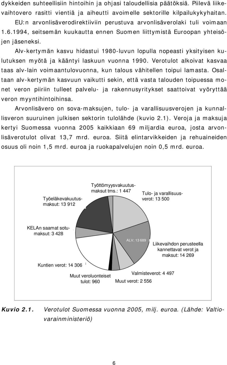 Alv-kertymän kasvu hidastui 1980-luvun lopulla nopeasti yksityisen kulutuksen myötä ja kääntyi laskuun vuonna 1990.