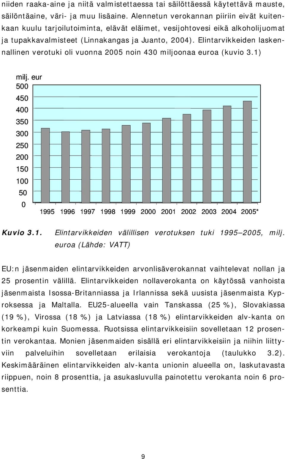 Elintarvikkeiden laskennallinen verotuki oli vuonna 2005 noin 430 miljoonaa euroa (kuvio 3.1) milj.