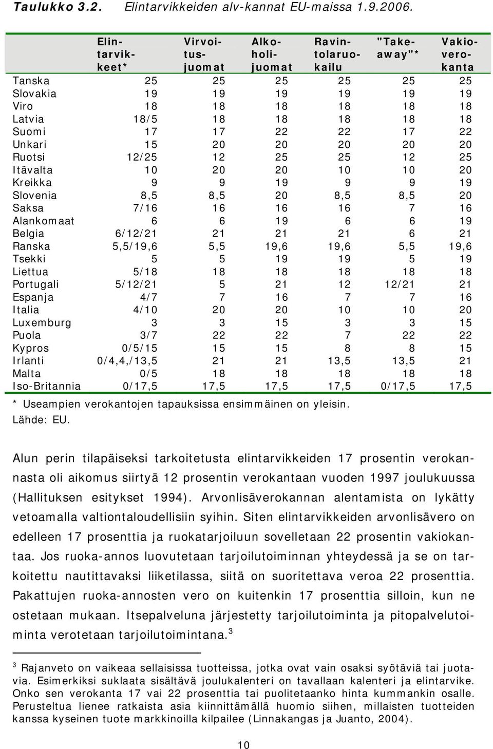 17 17 22 22 17 22 Unkari 15 20 20 20 20 20 Ruotsi 12/25 12 25 25 12 25 Itävalta 10 20 20 10 10 20 Kreikka 9 9 19 9 9 19 Slovenia 8,5 8,5 20 8,5 8,5 20 Saksa 7/16 16 16 16 7 16 Alankomaat 6 6 19 6 6