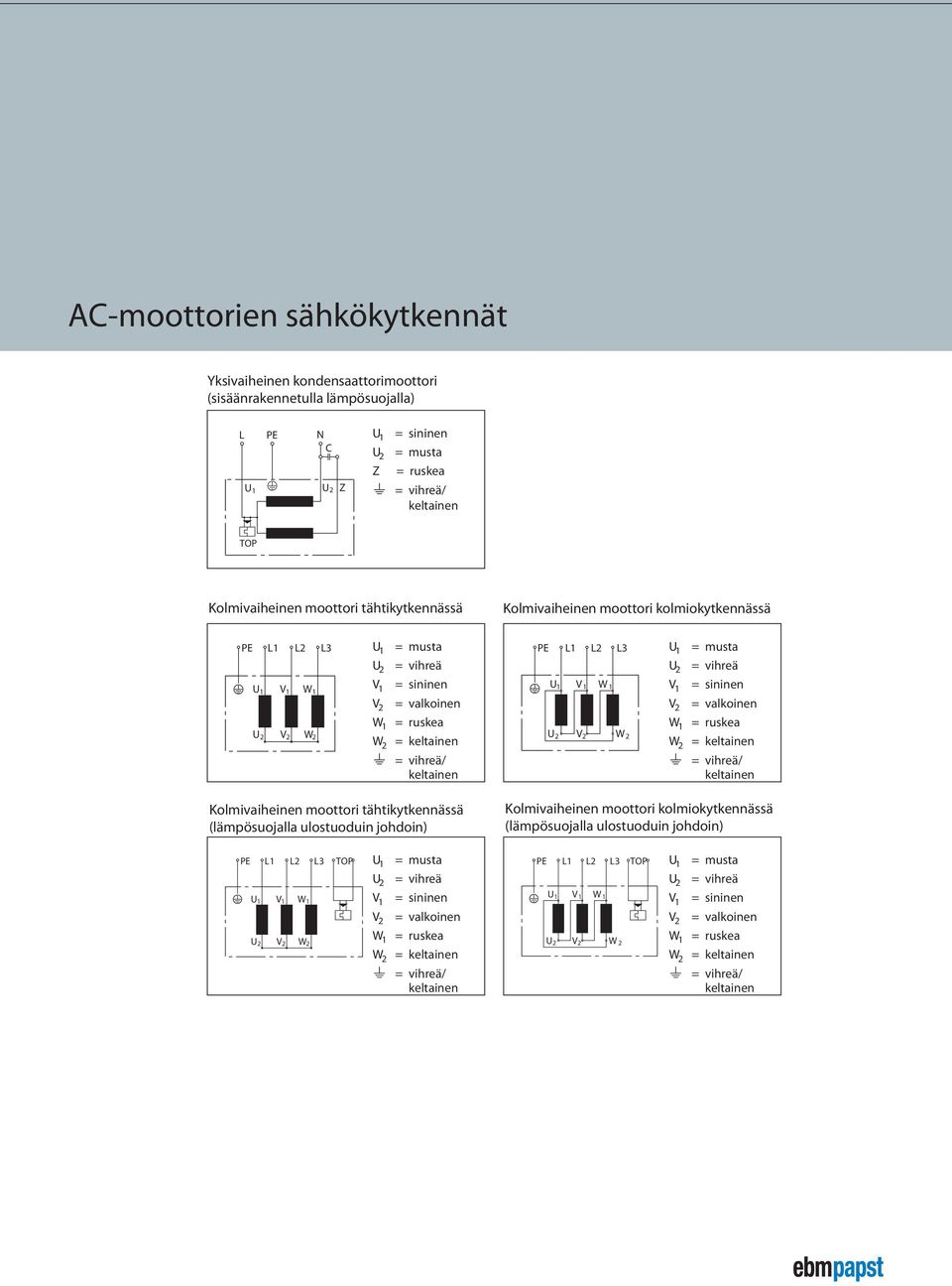 tähtikytkennässä (lämpösuojalla ulostuoduin johdoin) PE L1 L2 L3 TOP U 1 = musta U 1 U2 V 1 W1 W2 V 1 W 1 W 2 = vihreä = sininen = valkoinen = ruskea = PE L1 L2 L3 U 1 = musta = vihreä U1 V 1 W