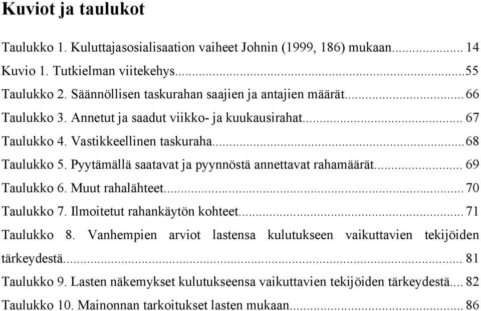 Pyytämällä saatavat ja pyynnöstä annettavat rahamäärät... 69 Taulukko 6. Muut rahalähteet...70 Taulukko 7. Ilmoitetut rahankäytön kohteet... 71 Taulukko 8.