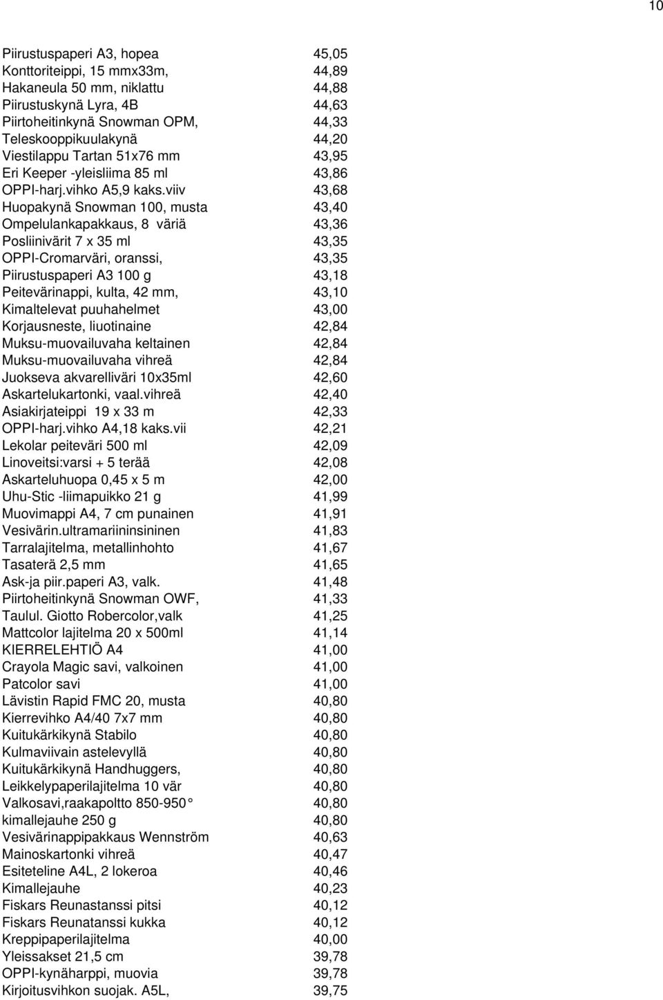 viiv 43,68 Huopakynä Snowman 100, musta 43,40 Ompelulankapakkaus, 8 väriä 43,36 Posliinivärit 7 x 35 ml 43,35 OPPI-Cromarväri, oranssi, 43,35 Piirustuspaperi A3 100 g 43,18 Peitevärinappi, kulta, 42