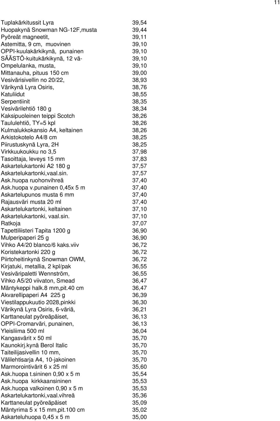 teippi Scotch 38,26 Taululehtiö, TY=5 kpl 38,26 Kulmalukkokansio A4, keltainen 38,26 Arkistokotelo A4/8 cm 38,25 Piirustuskynä Lyra, 2H 38,25 Virkkuukoukku no 3,5 37,98 Tasoittaja, leveys 15 mm 37,83