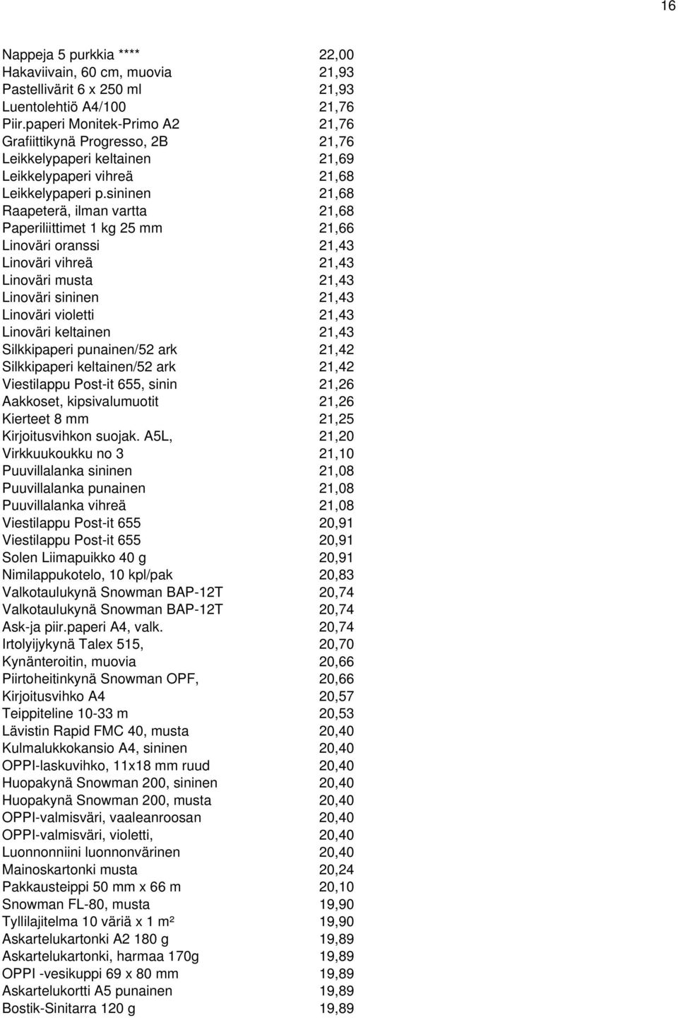 sininen 21,68 Raapeterä, ilman vartta 21,68 Paperiliittimet 1 kg 25 mm 21,66 Linoväri oranssi 21,43 Linoväri vihreä 21,43 Linoväri musta 21,43 Linoväri sininen 21,43 Linoväri violetti 21,43 Linoväri