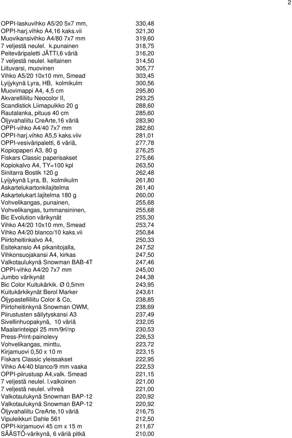 Liimapuikko 20 g 288,60 Rautalanka, pituus 40 cm 285,60 Öljyvahaliitu CreArte,16 väriä 283,90 OPPI-vihko A4/40 7x7 mm 282,60 OPPI-harj.vihko A5,5 kaks.