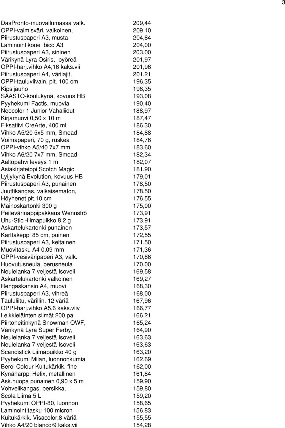 vihko A4,16 kaks.vii 201,96 Piirustuspaperi A4, värilajit. 201,21 OPPI-tauluviivain, pit.