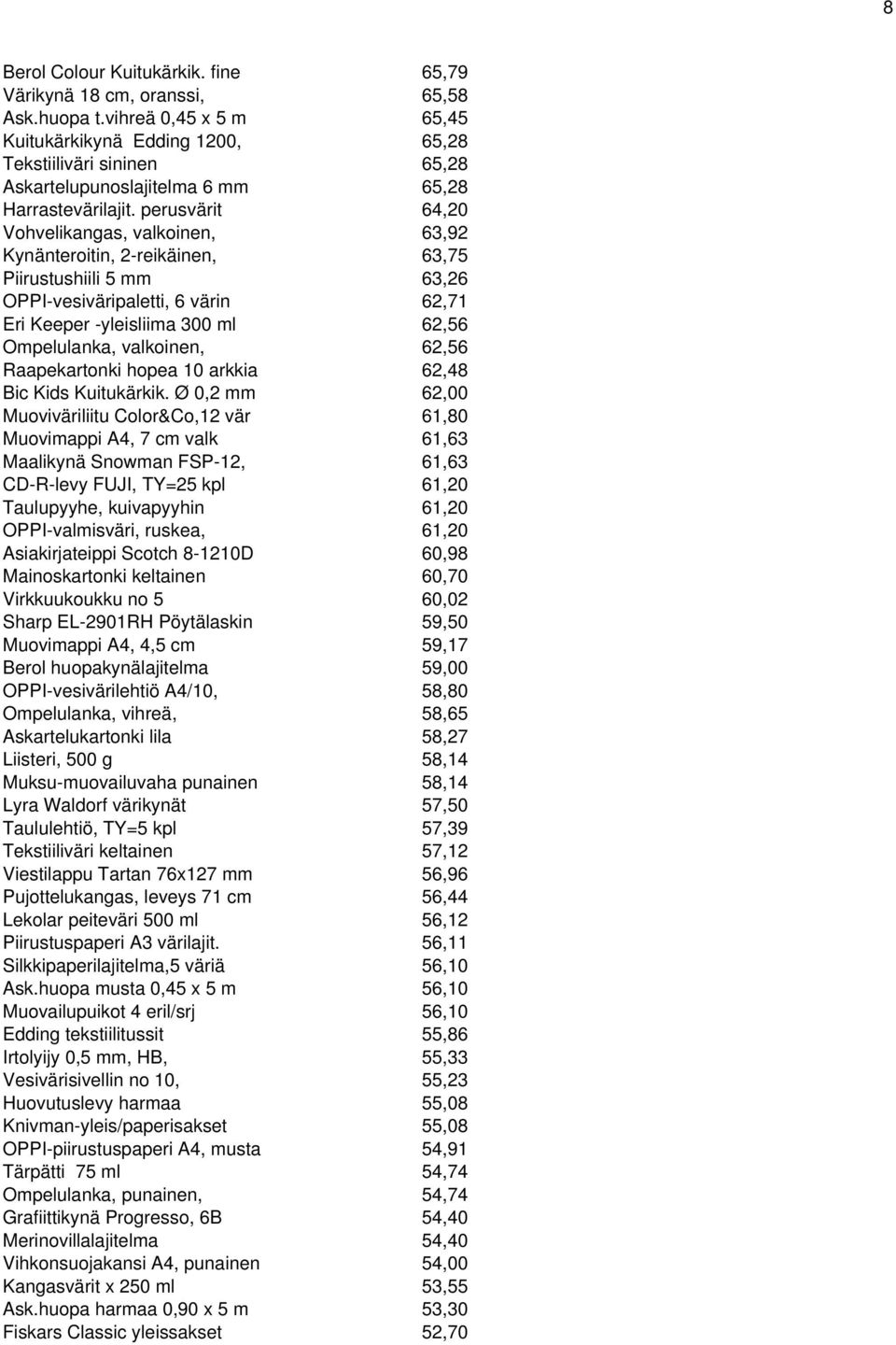 perusvärit 64,20 Vohvelikangas, valkoinen, 63,92 Kynänteroitin, 2-reikäinen, 63,75 Piirustushiili 5 mm 63,26 OPPI-vesiväripaletti, 6 värin 62,71 Eri Keeper -yleisliima 300 ml 62,56 Ompelulanka,