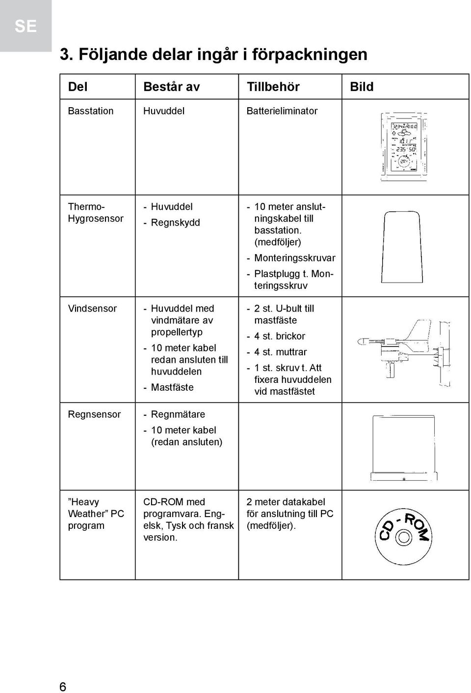 anslutningskabel till basstation. (medföljer) - Monteringsskruvar - Plastplugg t. Monteringsskruv - 2 st. U-bult till mastfäste - 4 st. brickor - 4 st. muttrar - 1 st.