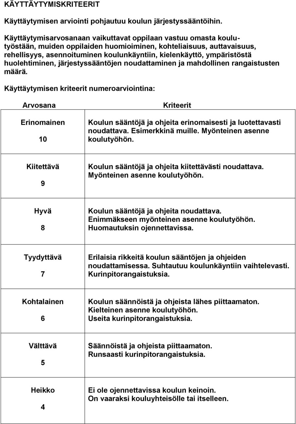 ympäristöstä huolehtiminen, järjestyssääntöjen noudattaminen ja mahdollinen rangaistusten määrä.