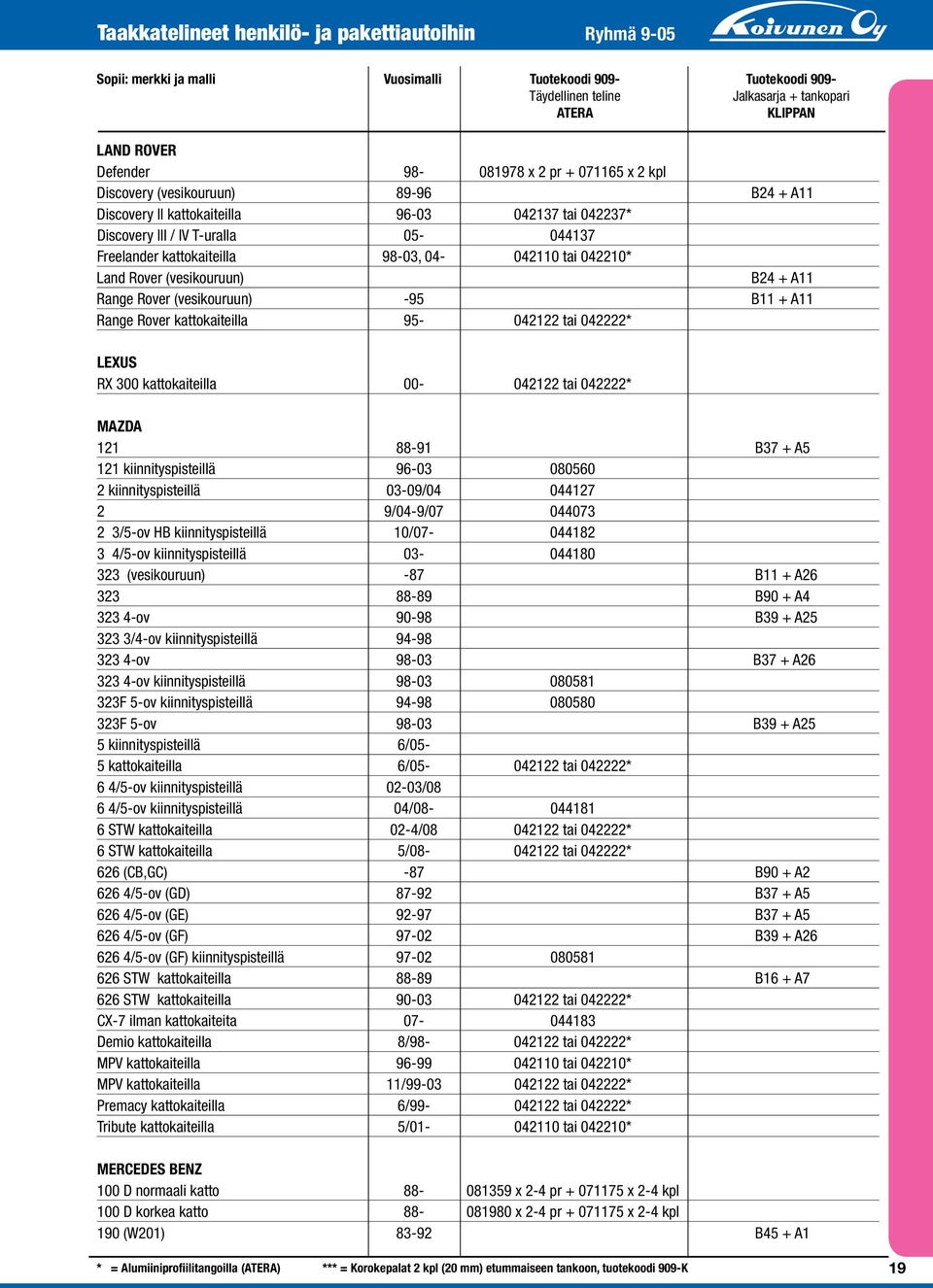 04-042110 tai 042210* Land Rover (vesikouruun) B24 + A11 Range Rover (vesikouruun) -95 B11 + A11 Range Rover kattokaiteilla 95-042122 tai 042222* LEXUS RX 300 kattokaiteilla 00-042122 tai 042222*