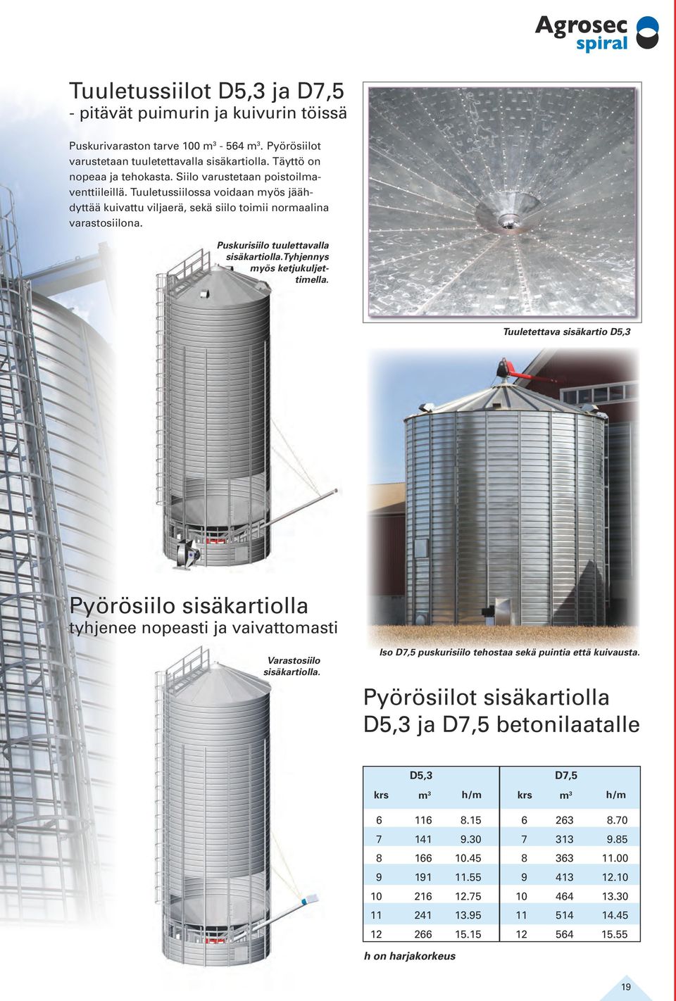 tyhjennys myös ketjukuljettimella. Tuuletettava sisäkartio D5,3 Pyörösiilo sisäkartiolla tyhjenee nopeasti ja vaivattomasti Varastosiilo sisäkartiolla.