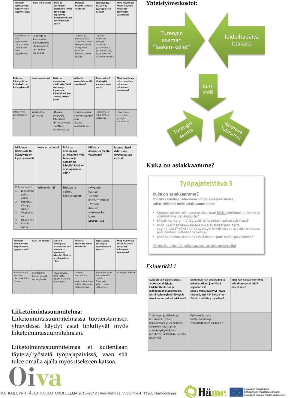 Esimerkki 1 Liiketoimintasuunnitelma: Liiketoimintasuunnitelmassa tuotteistamisen yhteydessä