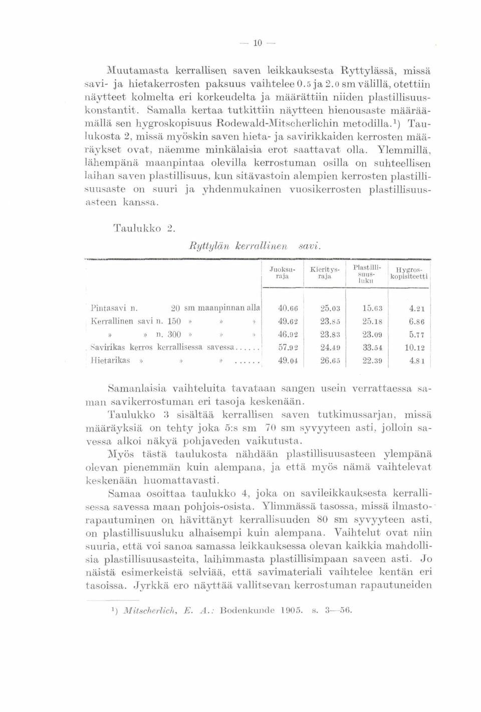 Samalla kertaa tutkittiin näytteen hienousaste mää,räamällä sen hygroskopisuus Rodewald-Mitscherlichin met0dilla.