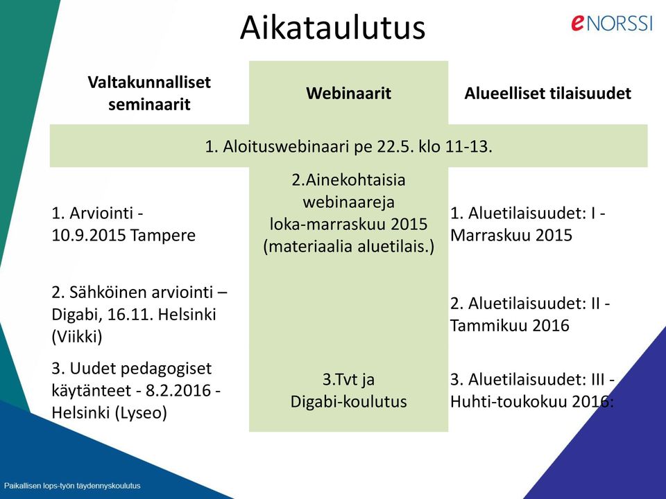 Ainekohtaisia webinaareja loka-marraskuu 2015 (materiaalia aluetilais.) 3.Tvt ja Digabi-koulutus 1.
