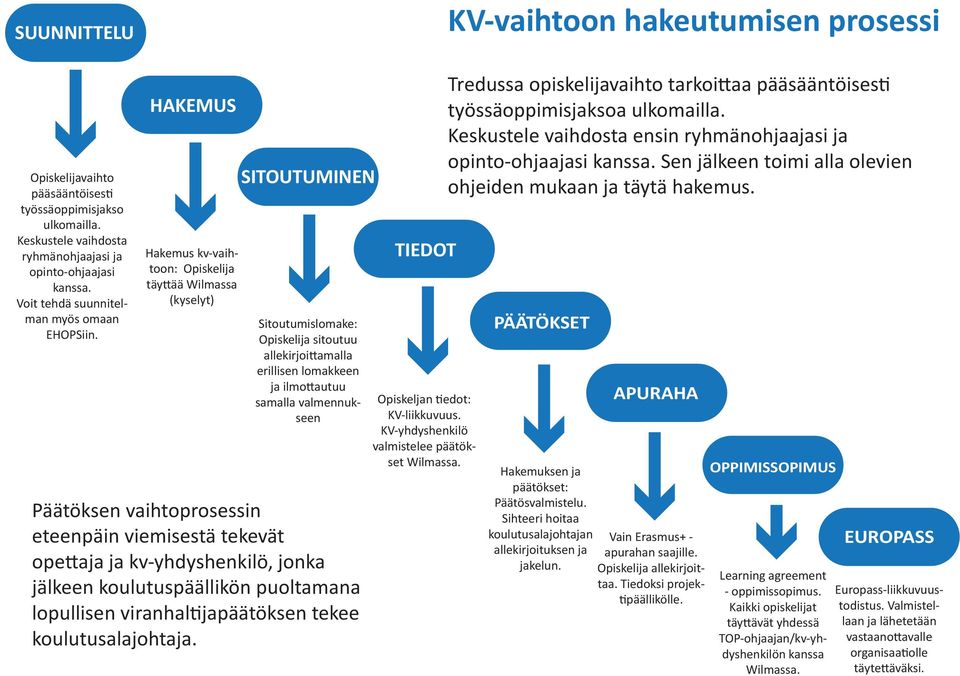 Opiskelija sitoutuu HAKEMUS SITOUTUMINEN TIEDOT