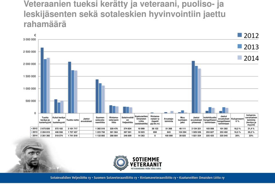 Rintamanaiset ry (lopetti pp.kk.