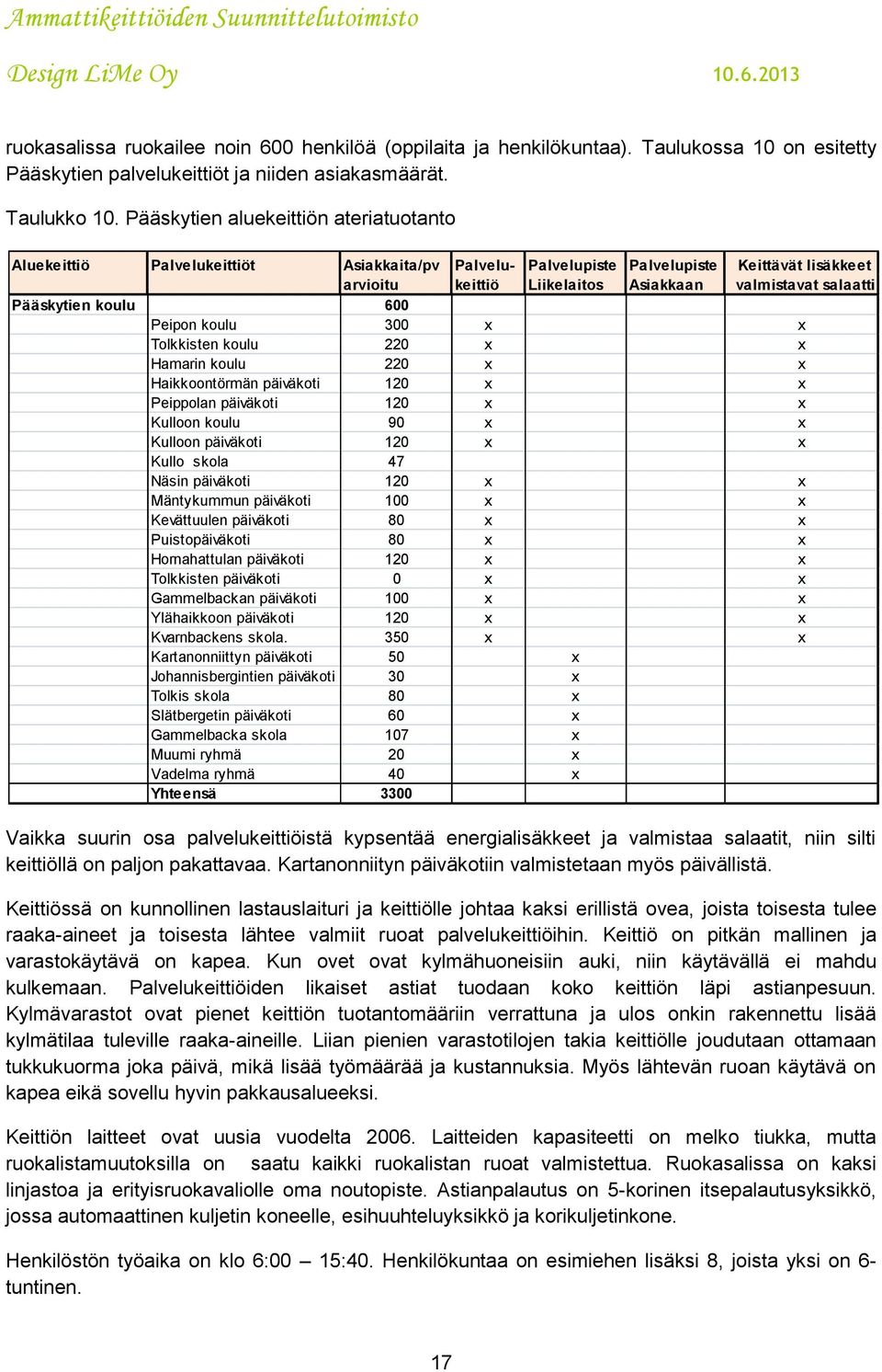 Pääskytien koulu 600 Peipon koulu 300 x x Tolkkisten koulu 220 x x Hamarin koulu 220 x x Haikkoontörmän päiväkoti 120 x x Peippolan päiväkoti 120 x x Kulloon koulu 90 x x Kulloon päiväkoti 120 x x