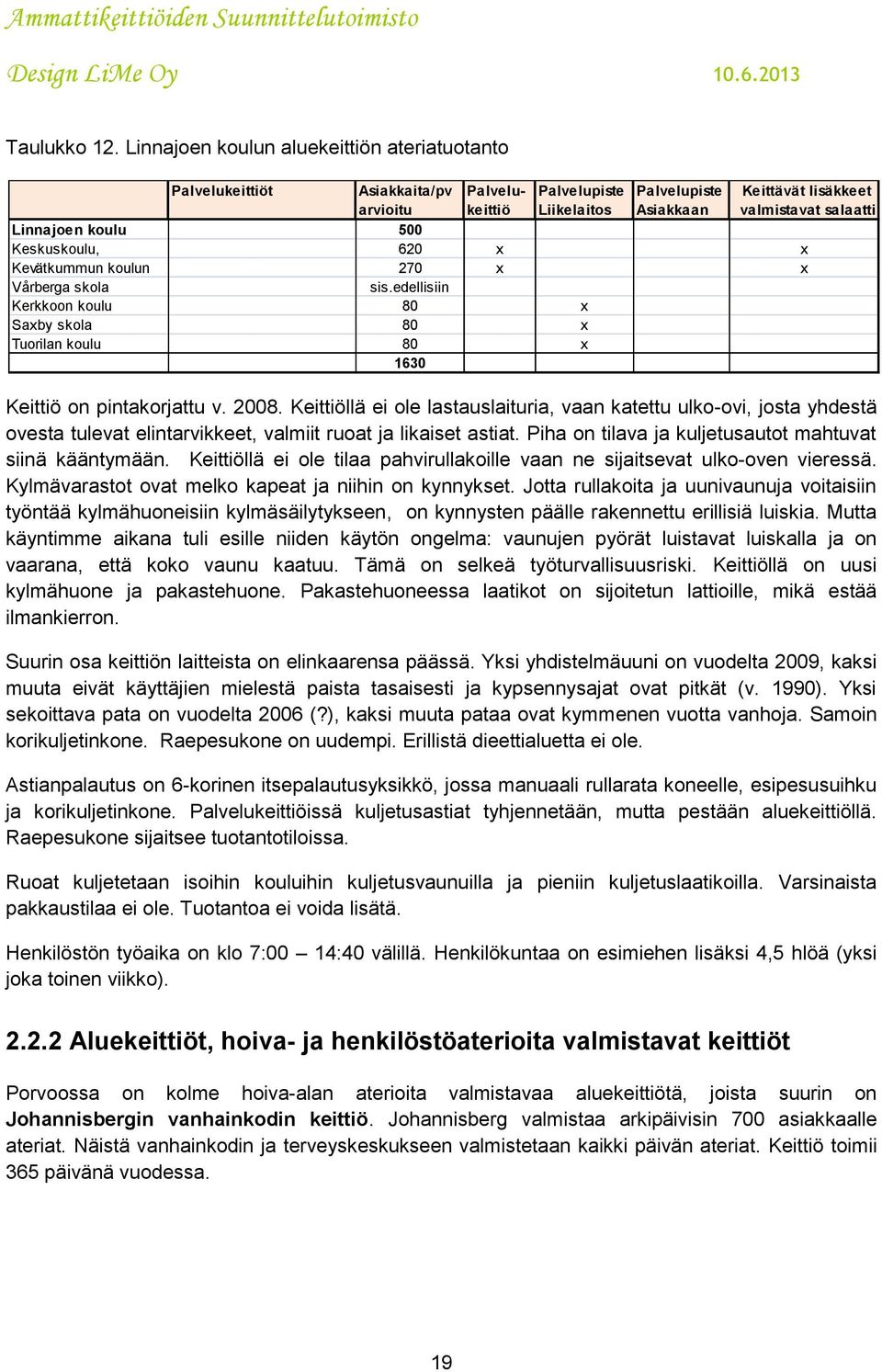 koulu 500 Keskuskoulu, 620 x x Kevätkummun koulun 270 x x Vårberga skola sis.edellisiin Kerkkoon koulu 80 x Saxby skola 80 x Tuorilan koulu 80 x 1630 Keittiö on pintakorjattu v. 2008.