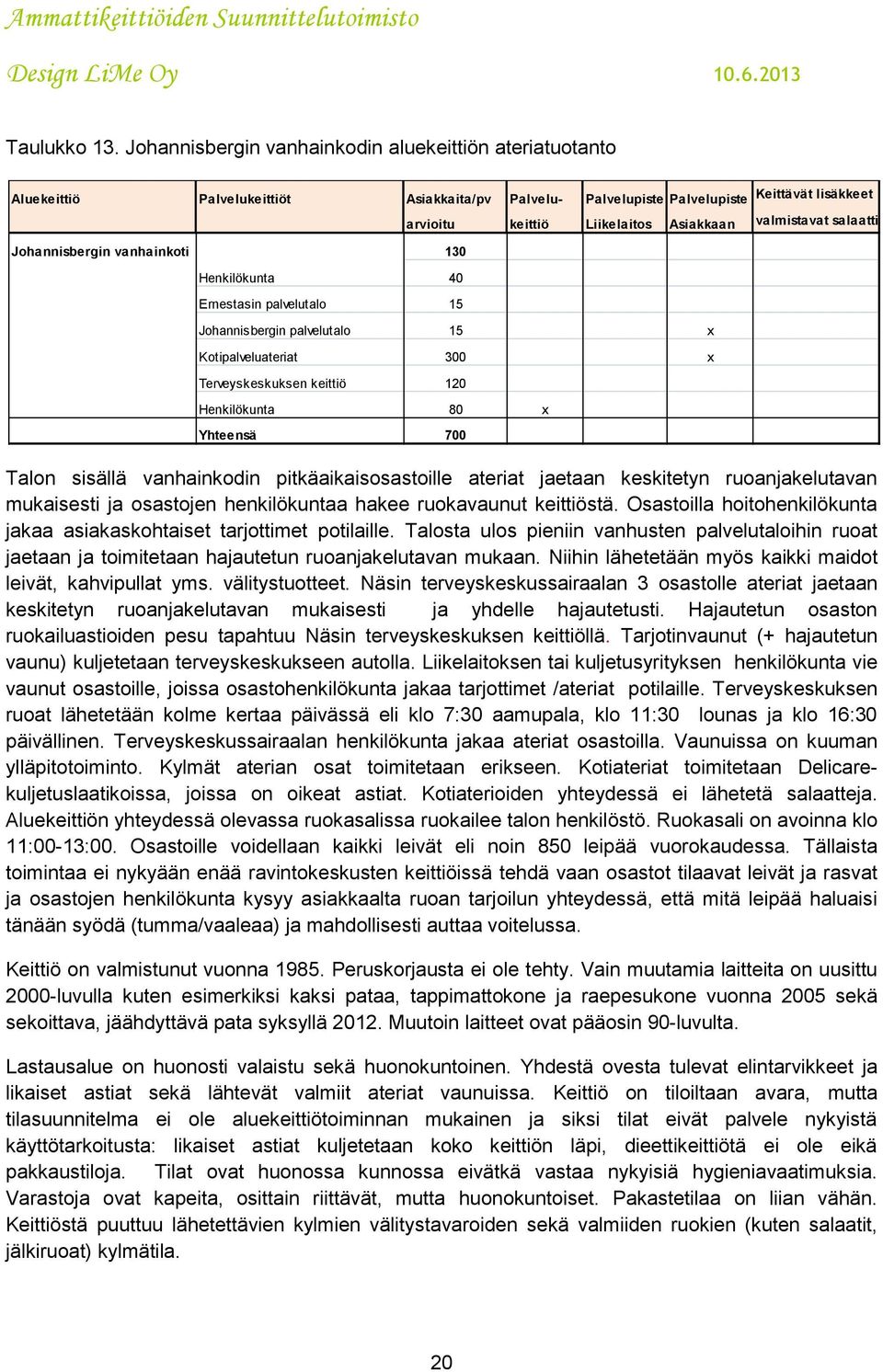 Ernestasin palvelutalo 15 arvioitu keittiö Liikelaitos Asiakkaan valmistavat salaatti Johannisbergin palvelutalo 15 x Kotipalveluateriat 300 x Terveyskeskuksen keittiö 120 Henkilökunta 80 x Yhteensä