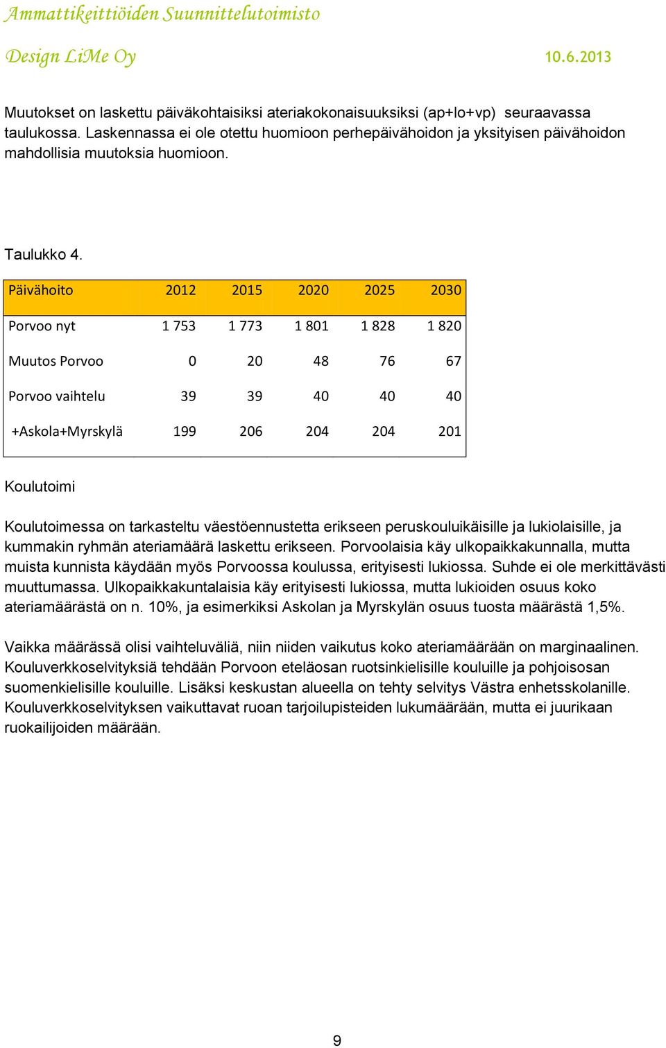 Päivähoito 2012 2015 2020 2025 2030 Porvoo nyt 1 753 1 773 1 801 1 828 1 820 Muutos Porvoo 0 20 48 76 67 Porvoo vaihtelu 39 39 40 40 40 +Askola+Myrskylä 199 206 204 204 201 Koulutoimi Koulutoimessa