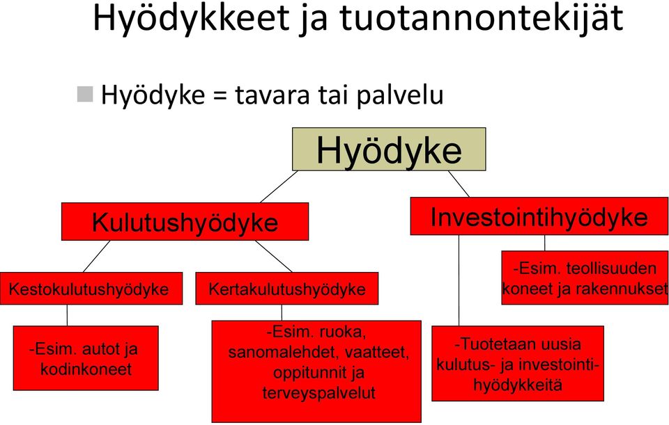 autot ja kodinkoneet Kertakulutushyödyke -Esim.