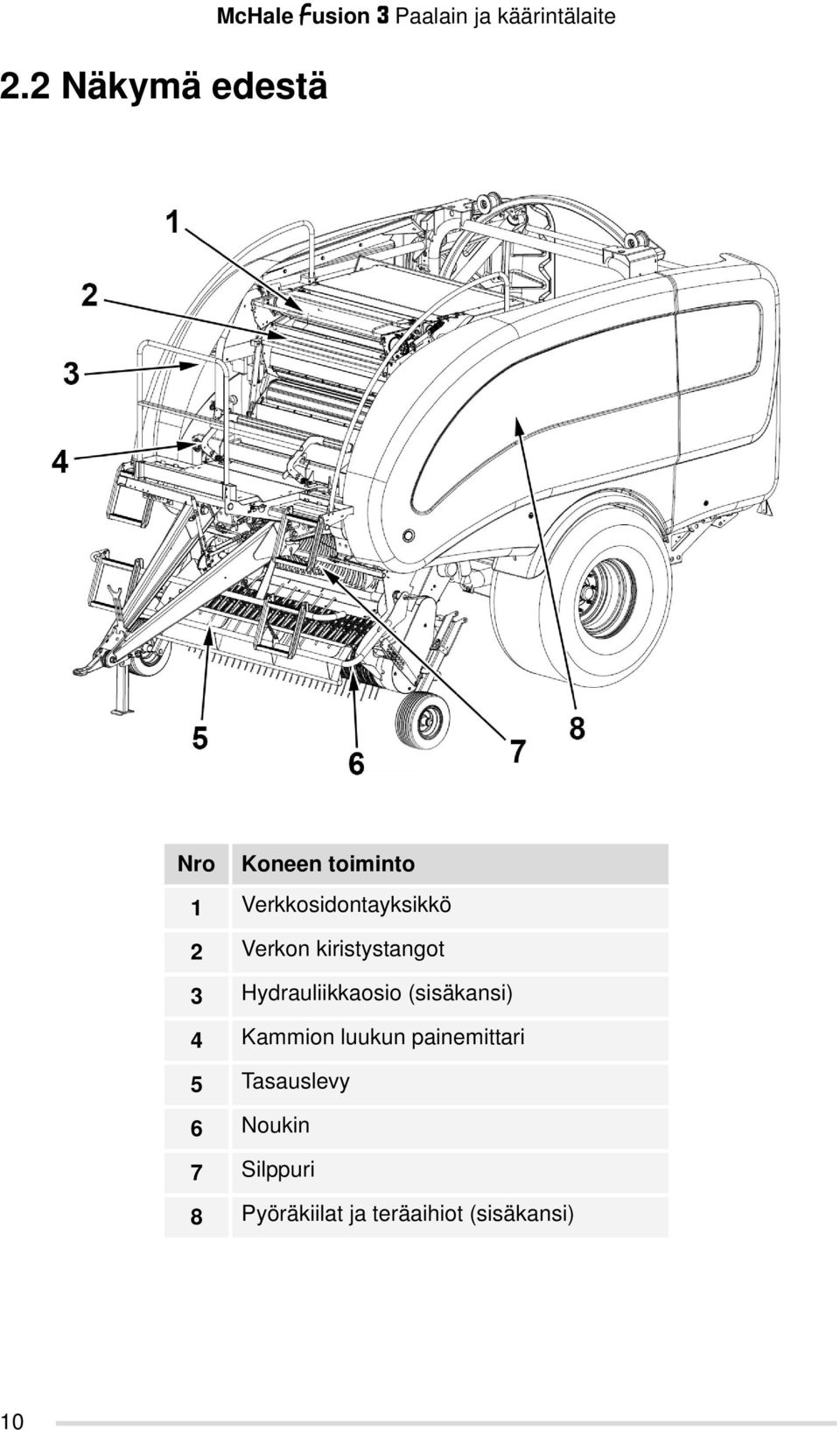 Hydrauliikkaosio (sisäkansi) 4 Kammion luukun painemittari 5