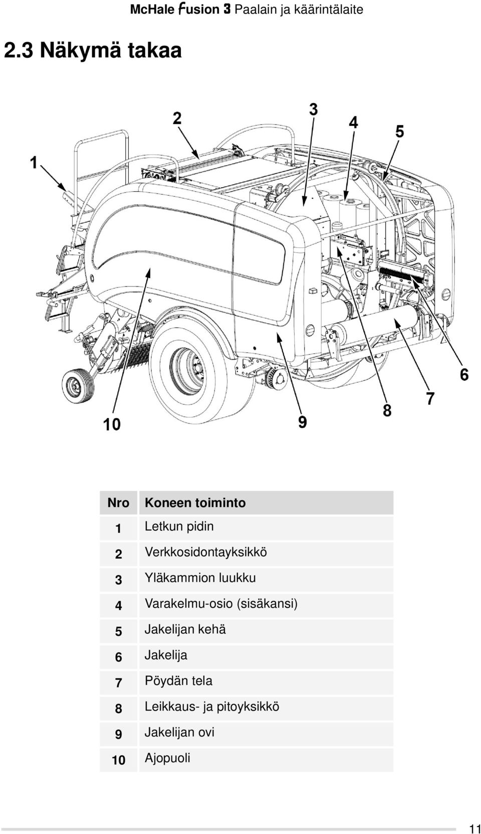 Yläkammion luukku 4 Varakelmu-osio (sisäkansi) 5 Jakelijan kehä 6