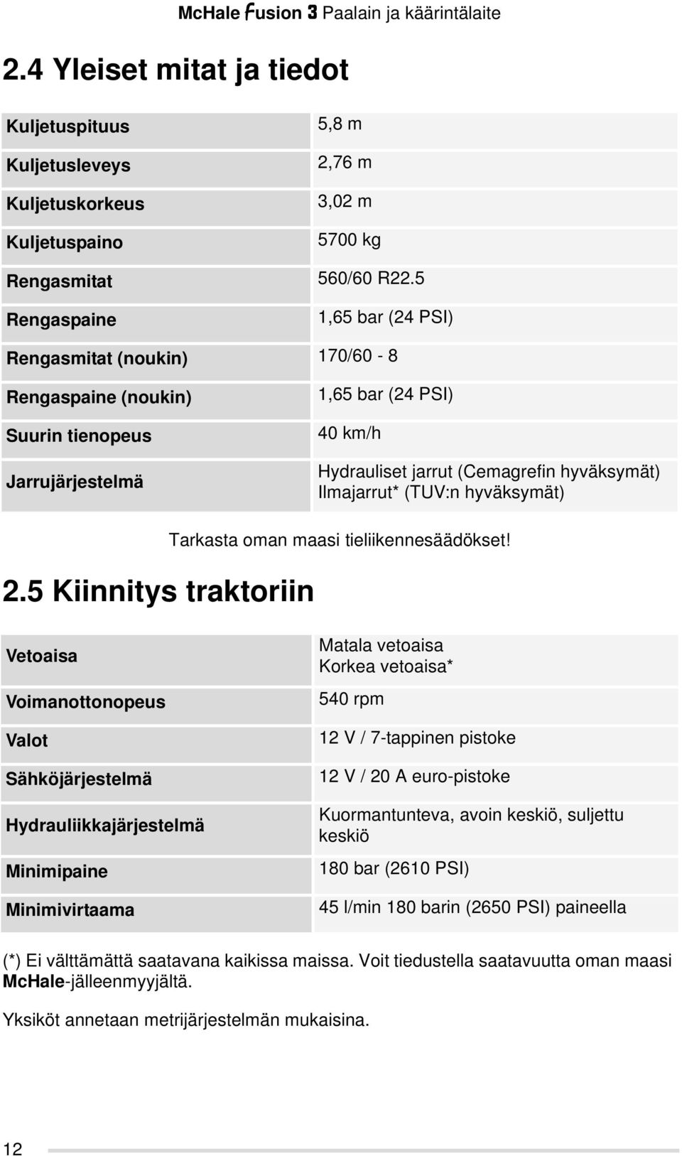 (TUV:n hyväksymät) 2.5 Kiinnitys traktoriin Tarkasta oman maasi tieliikennesäädökset!