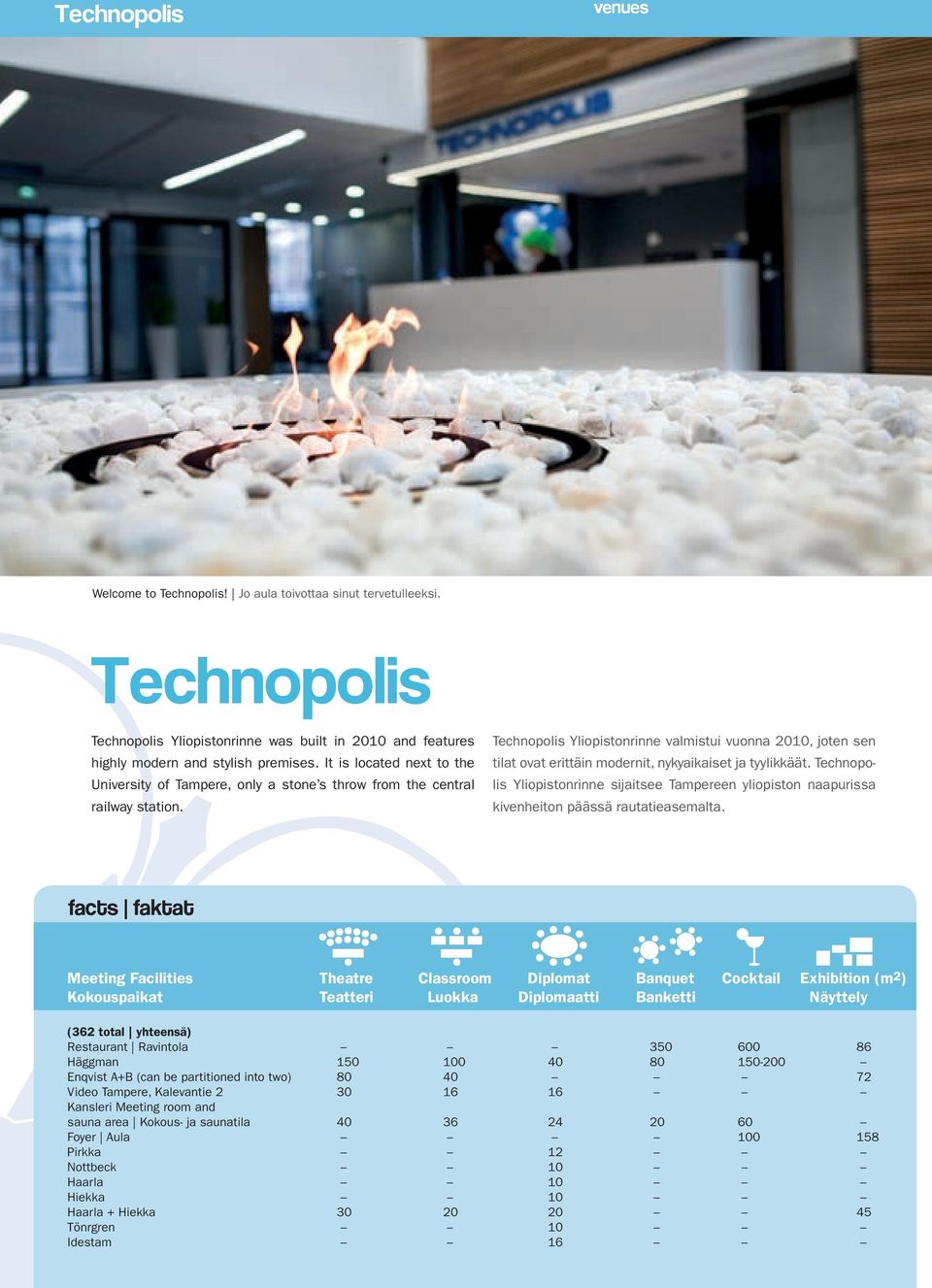 Technopolis Yliopistonrinne valmistui vuonna 2010, joten sen tilat ovat erittäin modernit, nykyaikaiset ja tyylikkäät.