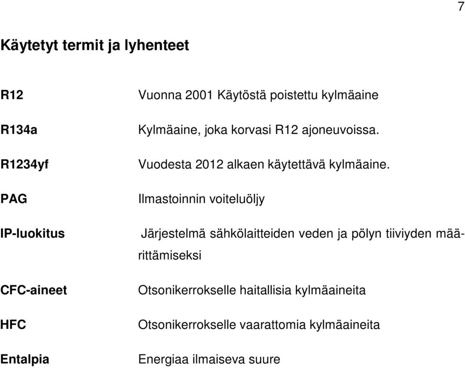 Vuodesta 2012 alkaen käytettävä kylmäaine.