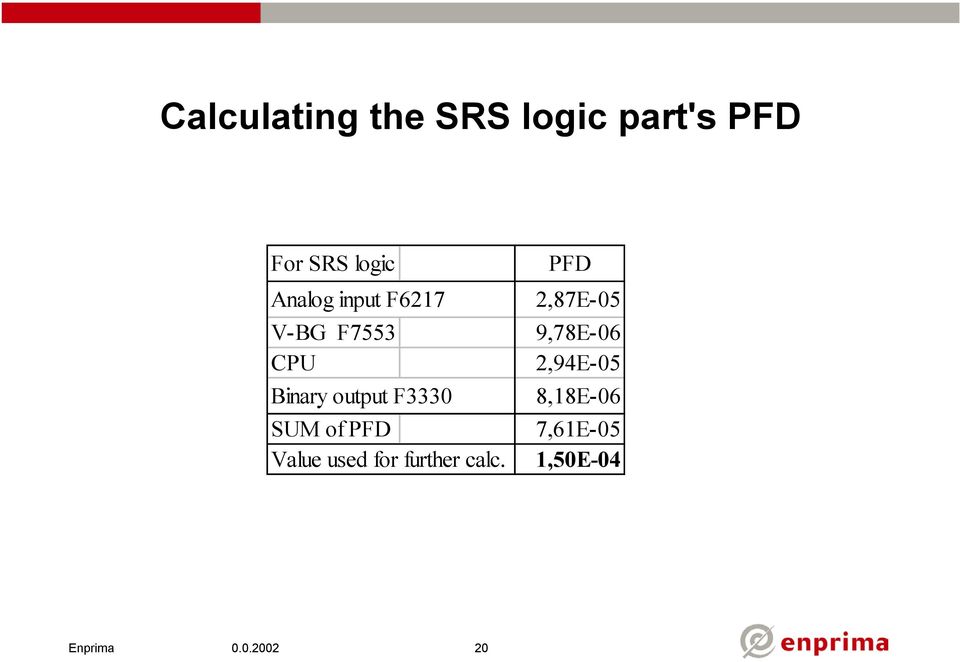 F3330 SUM of PFD Value used for further calc.