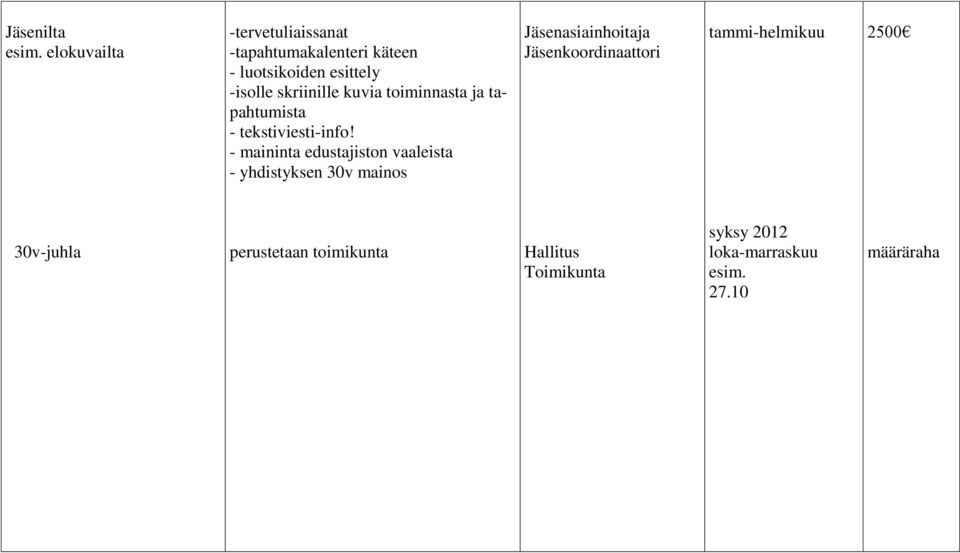 skriinille kuvia toiminnasta ja tapahtumista - tekstiviesti-info!