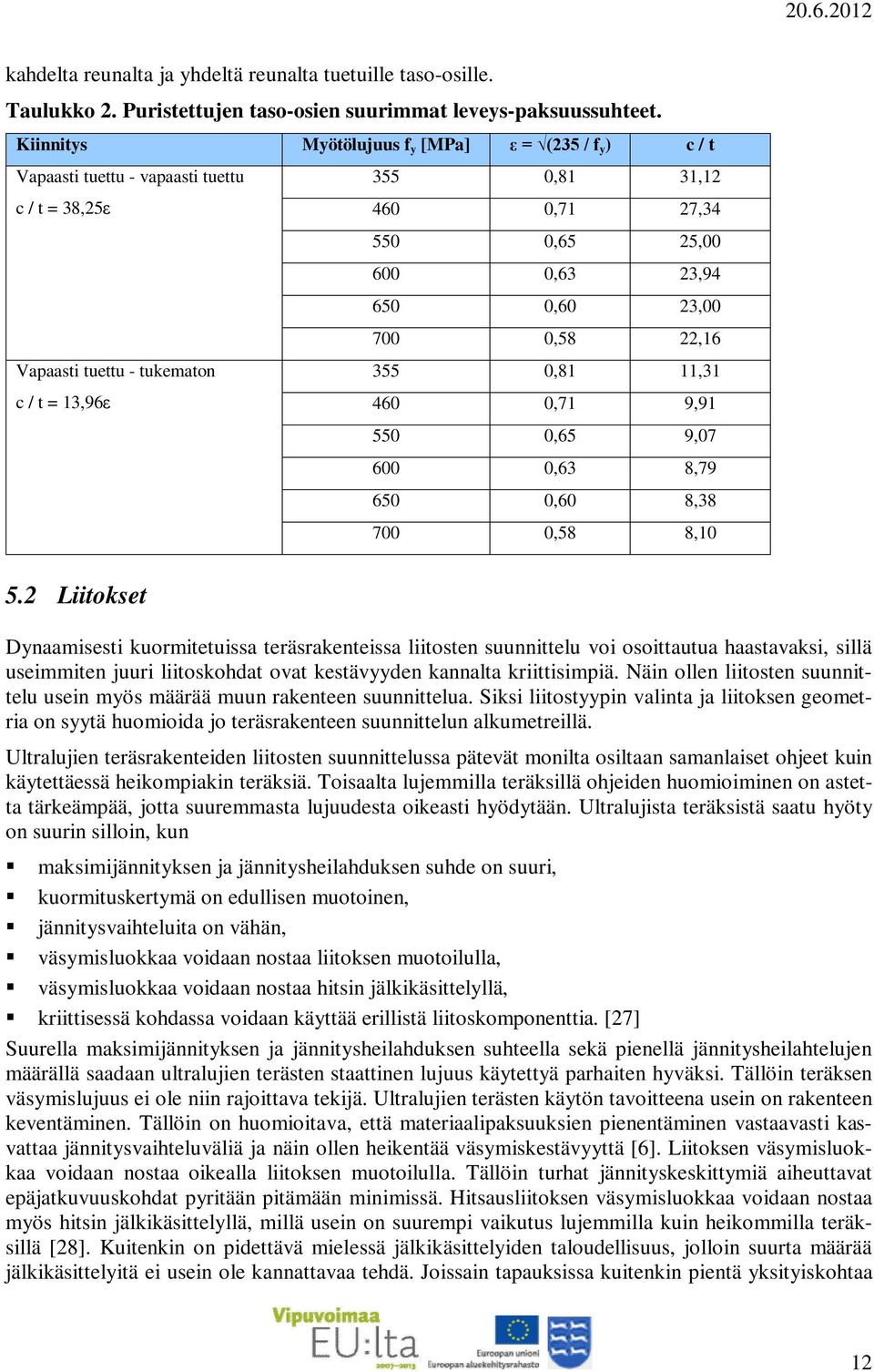 Vapaasti tuettu - tukematon 355 0,81 11,31 c / t = 13,96ε 460 0,71 9,91 550 0,65 9,07 600 0,63 8,79 650 0,60 8,38 700 0,58 8,10 5.