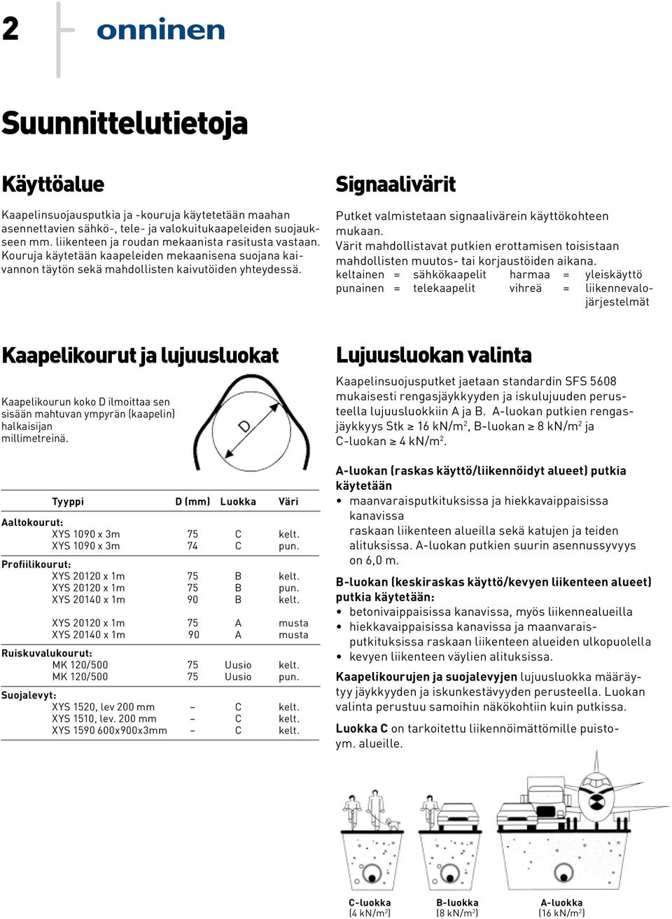 Signaalivärit Putket valmistetaan signaalivärein käyttökohteen mukaan. Värit mahdollistavat putkien erottamisen toisistaan mahdollisten muutos- tai korjaustöiden aikana.