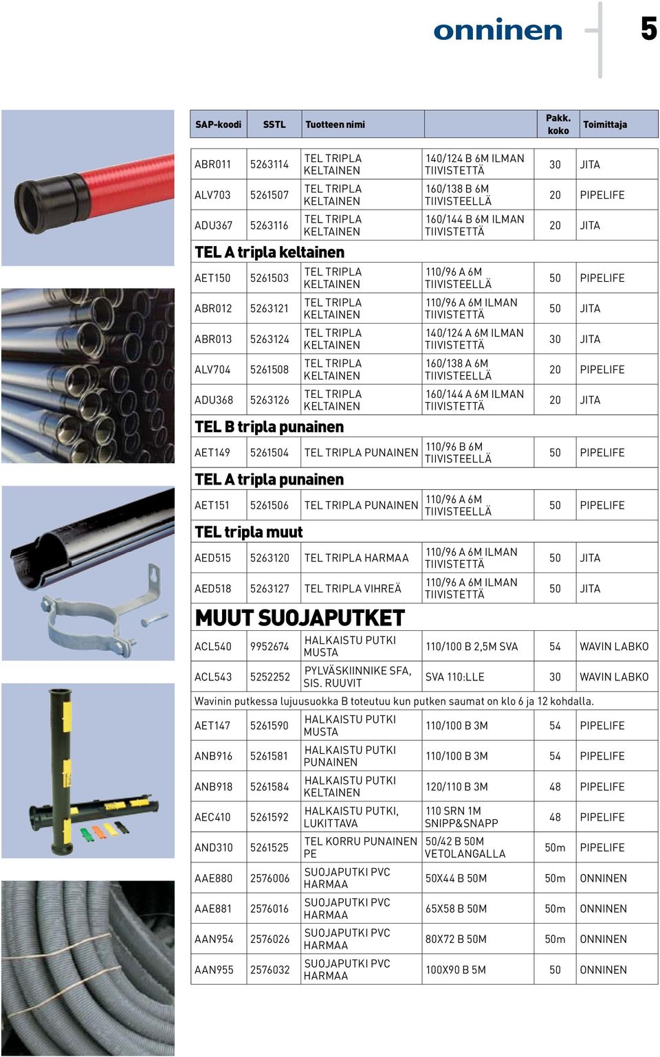 RUUVIT 140/124 B 6M ILMAN 160/138 B 6M 160/144 B 6M ILMAN 110/96 A 6M 110/96 A 6M ILMAN 140/124 A 6M ILMAN 160/138 A 6M 160/144 A 6M ILMAN 110/96 B 6M 110/96 A 6M 110/96 A 6M ILMAN 110/96 A 6M ILMAN