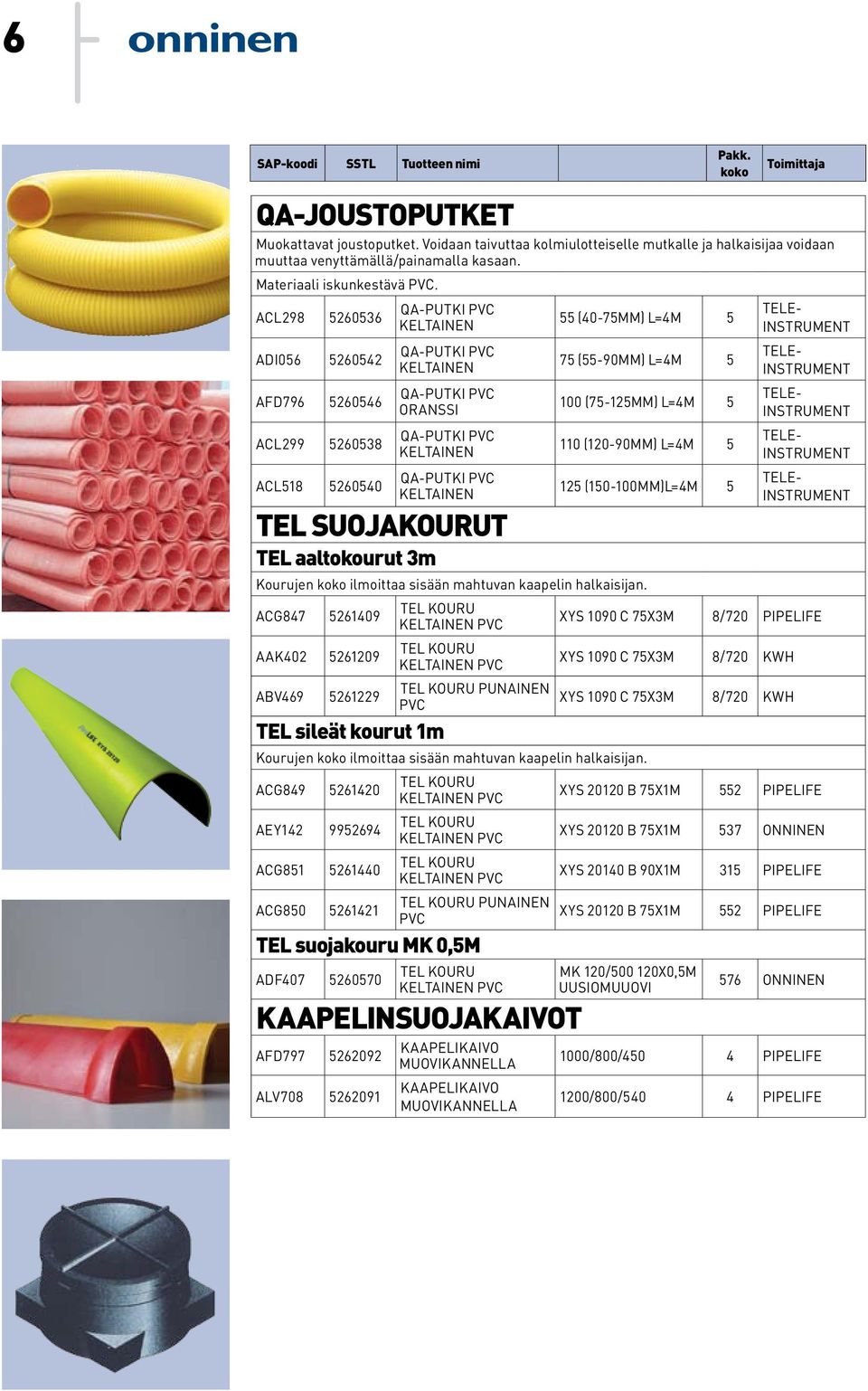 L=4M 5 100 (75-125MM) L=4M 5 110 (120-90MM) L=4M 5 125 (150-100MM)L=4M 5 TELE- INSTRUMENT TELE- INSTRUMENT TELE- INSTRUMENT TELE- INSTRUMENT TELE- INSTRUMENT Kourujen ilmoittaa sisään mahtuvan