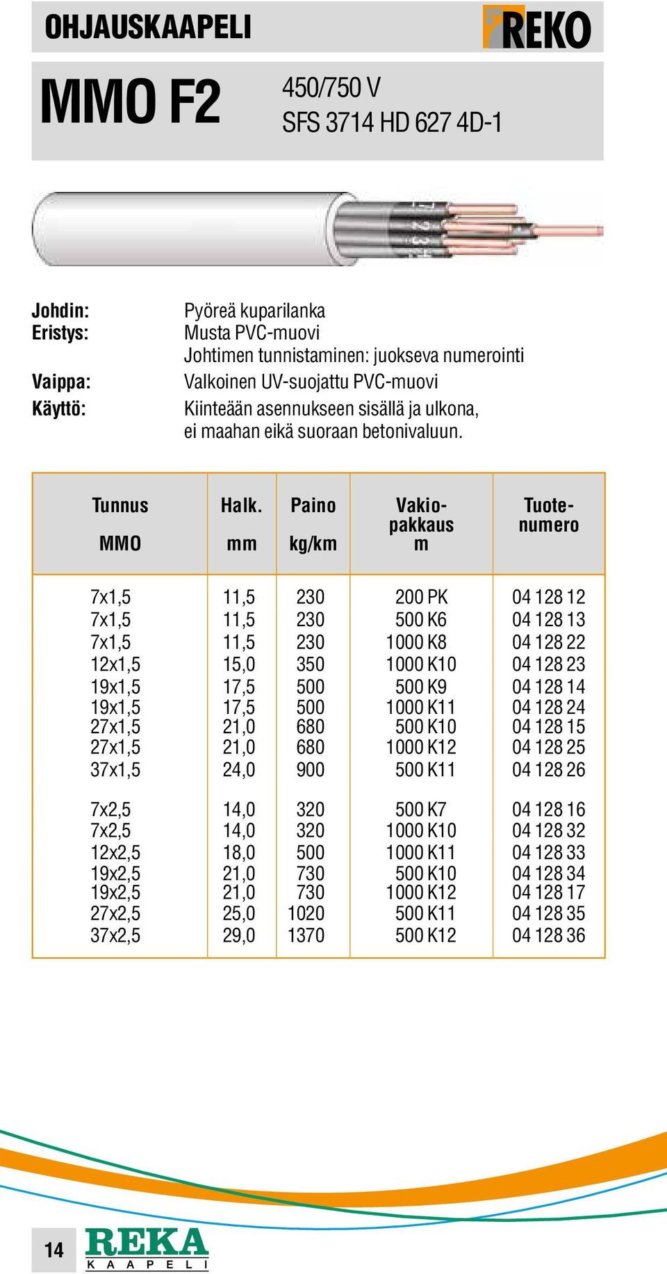 MMO kg/k 7x1,5 11,5 230 200 PK 04 128 12 7x1,5 11,5 230 500 K6 04 128 13 7x1,5 11,5 230 1000 K8 04 128 22 12x1,5 15,0 350 1000 K10 04 128 23 19x1,5 17,5 500 500 K9 04 128 14 19x1,5 17,5 500 1000