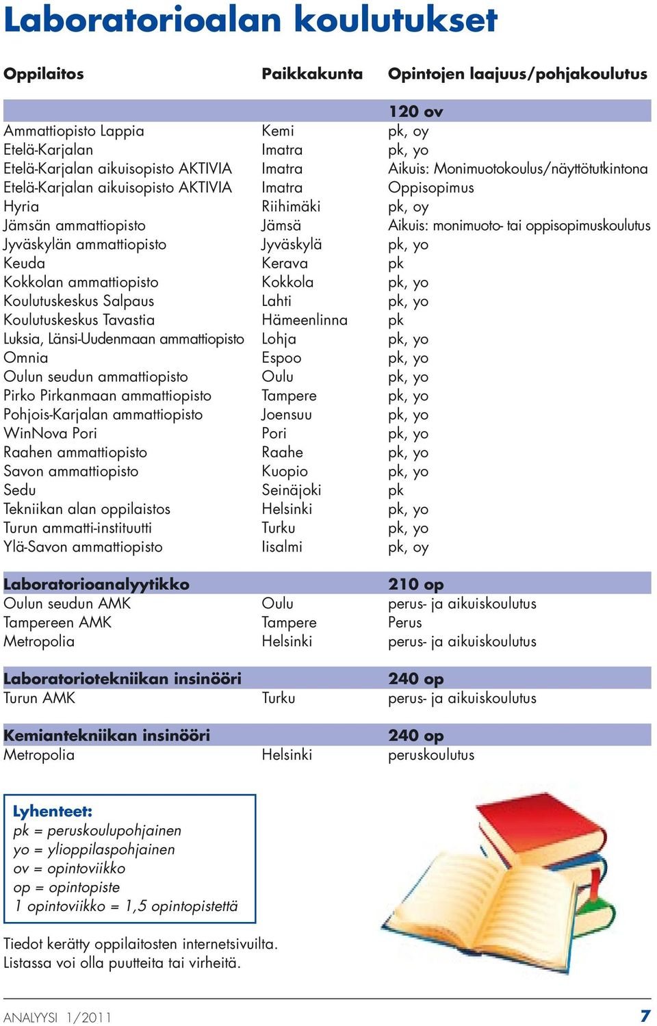 ammattiopisto Jyväskylä pk, yo Keuda Kerava pk Kokkolan ammattiopisto Kokkola pk, yo Koulutuskeskus Salpaus Lahti pk, yo Koulutuskeskus Tavastia Hämeenlinna pk Luksia, Länsi-Uudenmaan ammattiopisto