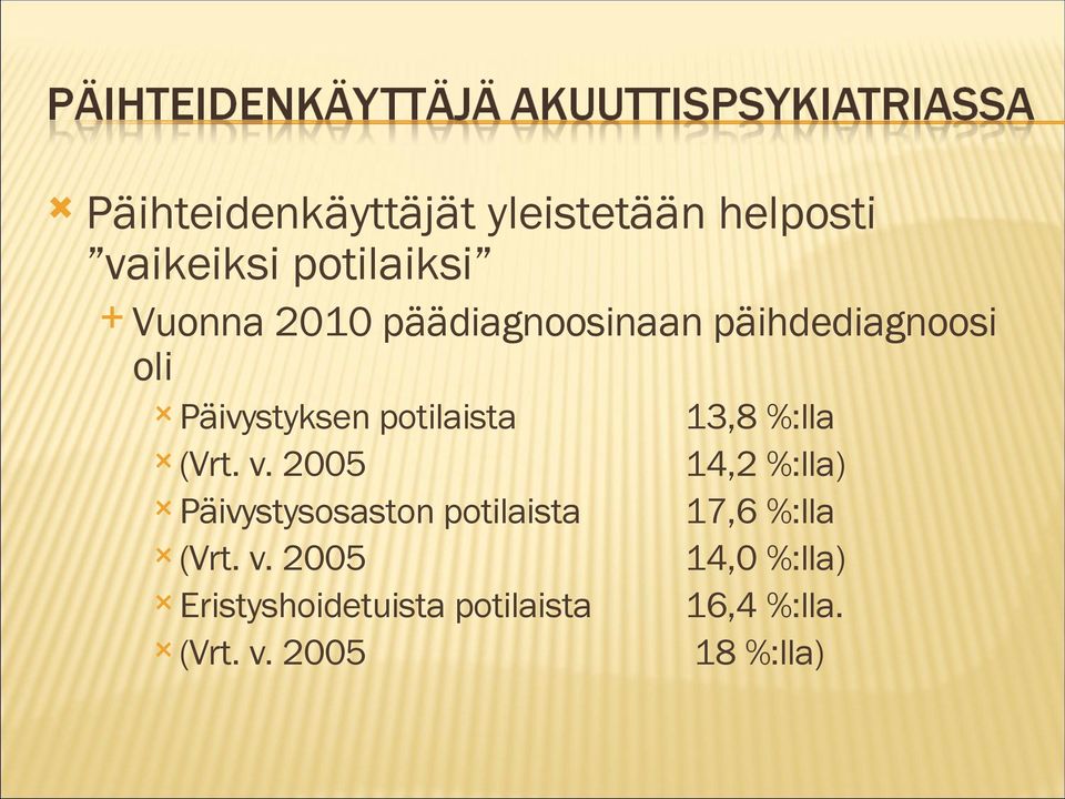 (Vrt. v. 2005 14,2 %:lla) Päivystysosaston potilaista 17,6 %:lla (Vrt. v. 2005 14,0 %:lla) Eristyshoidetuista potilaista 16,4 %:lla.