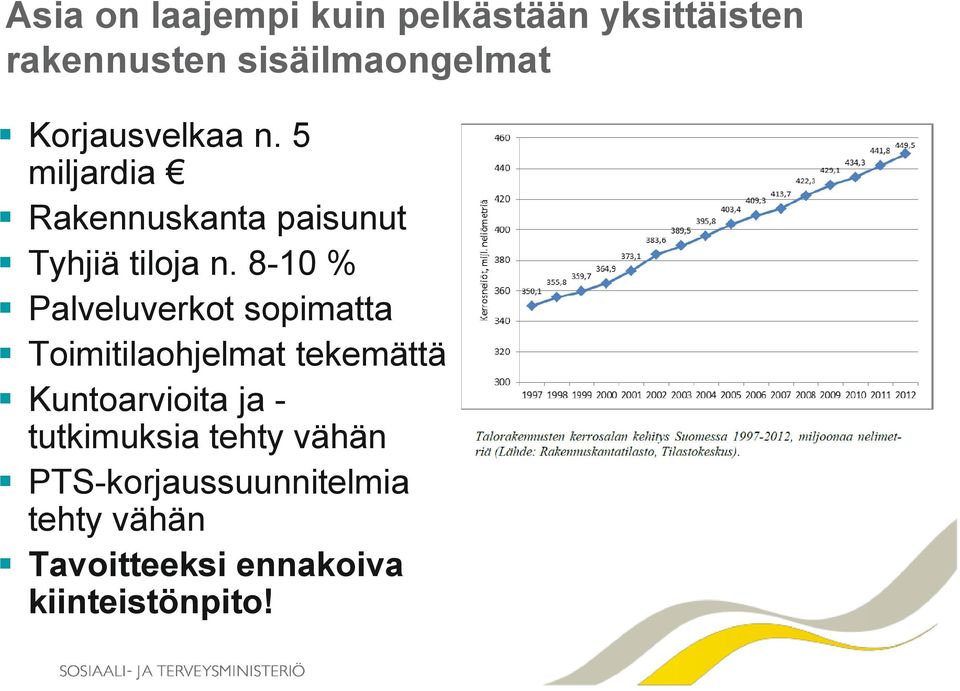 8-10 % Palveluverkot sopimatta Toimitilaohjelmat tekemättä Kuntoarvioita ja -