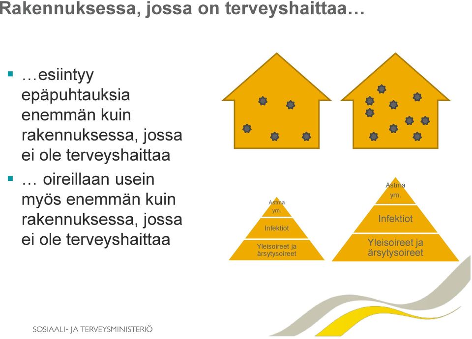 enemmän kuin rakennuksessa, jossa ei ole terveyshaittaa Astma ym.