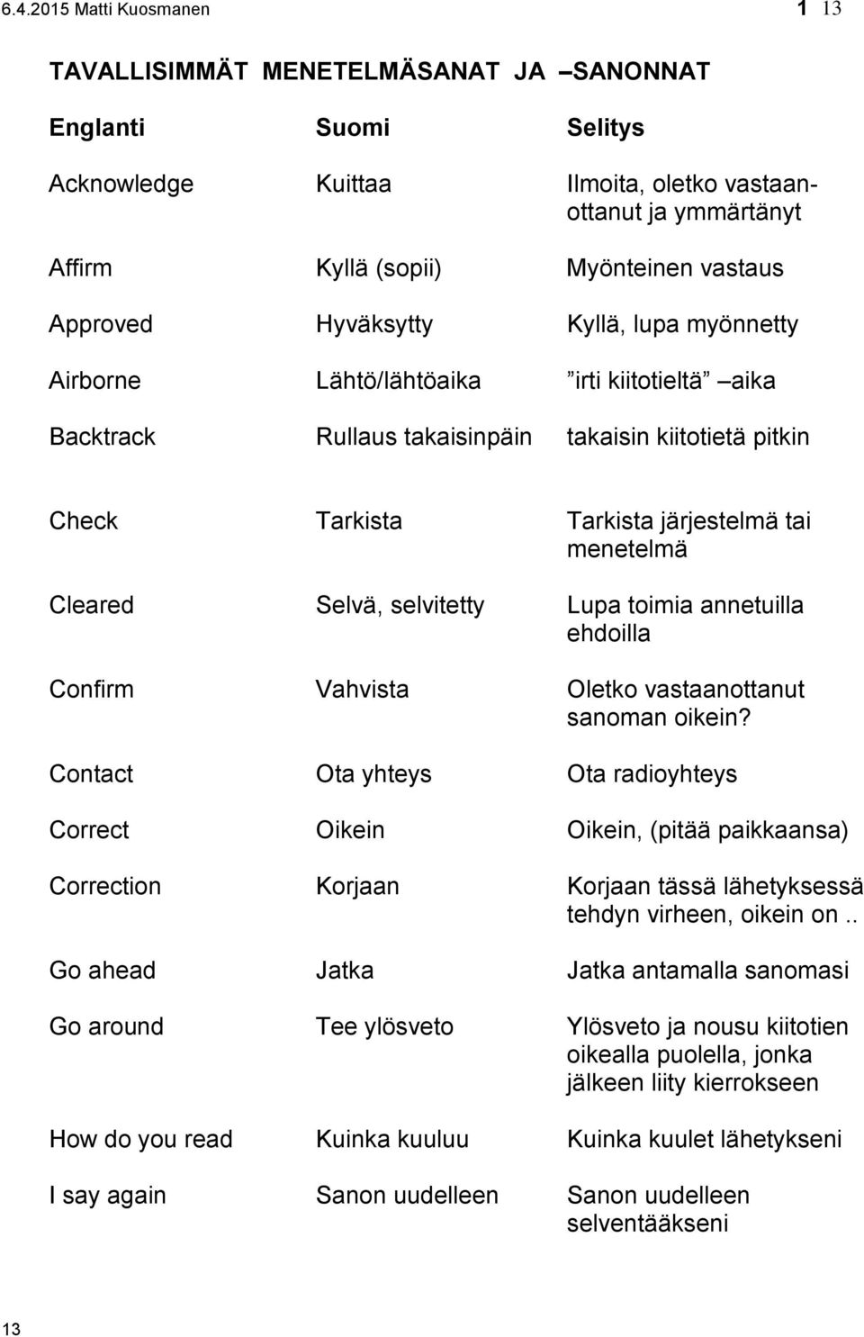 Cleared Selvä, selvitetty Lupa toimia annetuilla ehdoilla Confirm Vahvista Oletko vastaanottanut sanoman oikein?