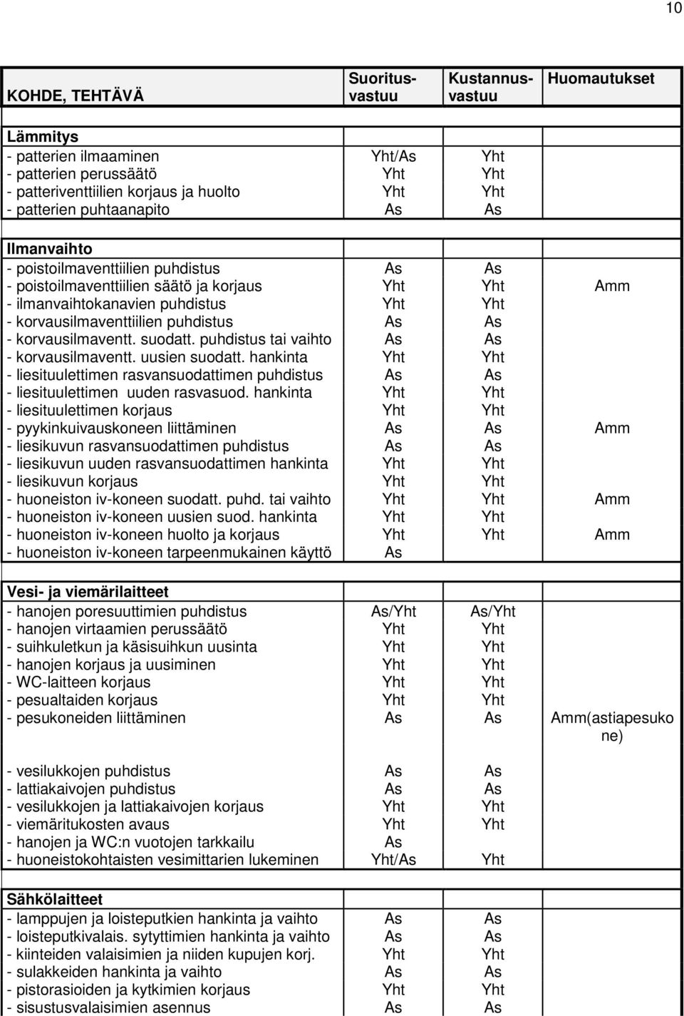 As As - korvausilmaventt. suodatt. puhdistus tai vaihto As As - korvausilmaventt. uusien suodatt.