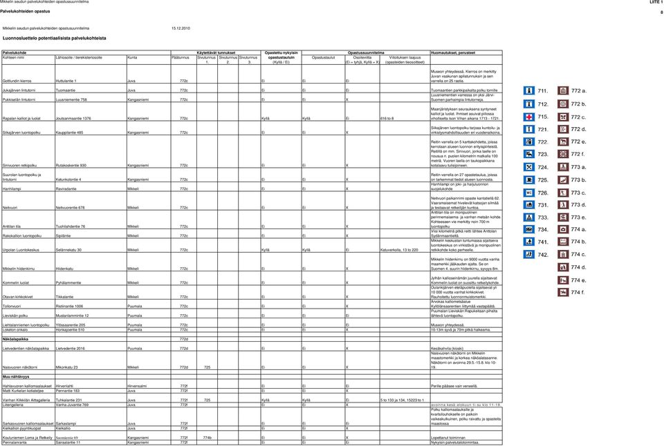 Suomen parhaimpia lintutorneja.