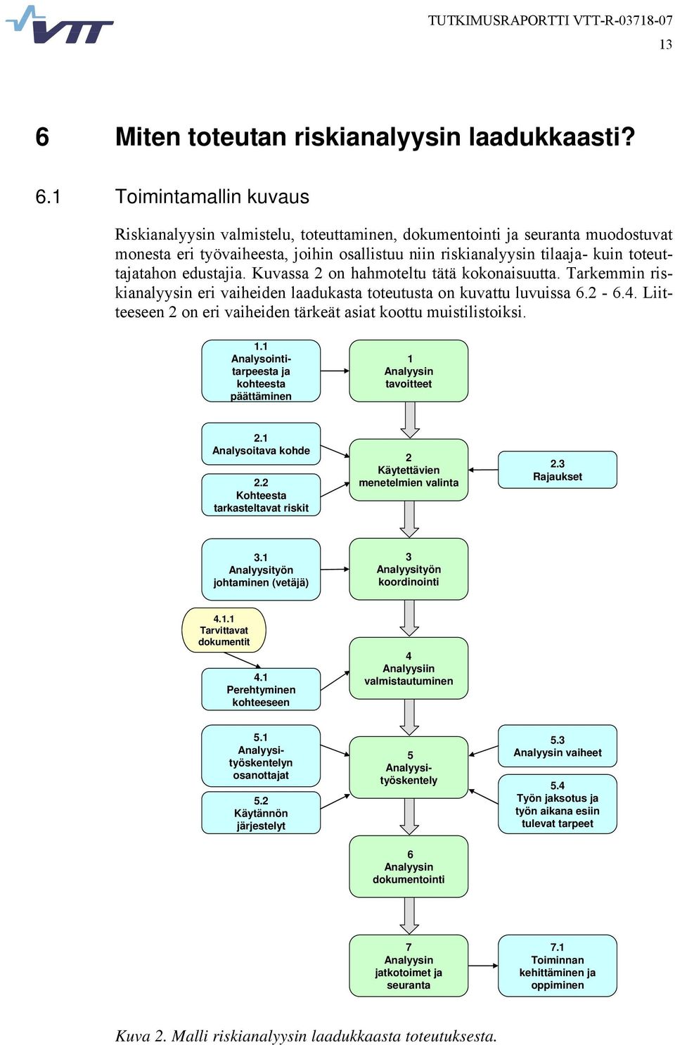 Liitteeseen 2 on eri vaiheiden tärkeät asiat koottu muistilistoiksi. 1.1 Analysointitarpeesta ja kohteesta päättäminen 1 Analyysin tavoitteet 2.1 Analysoitava kohde 2.