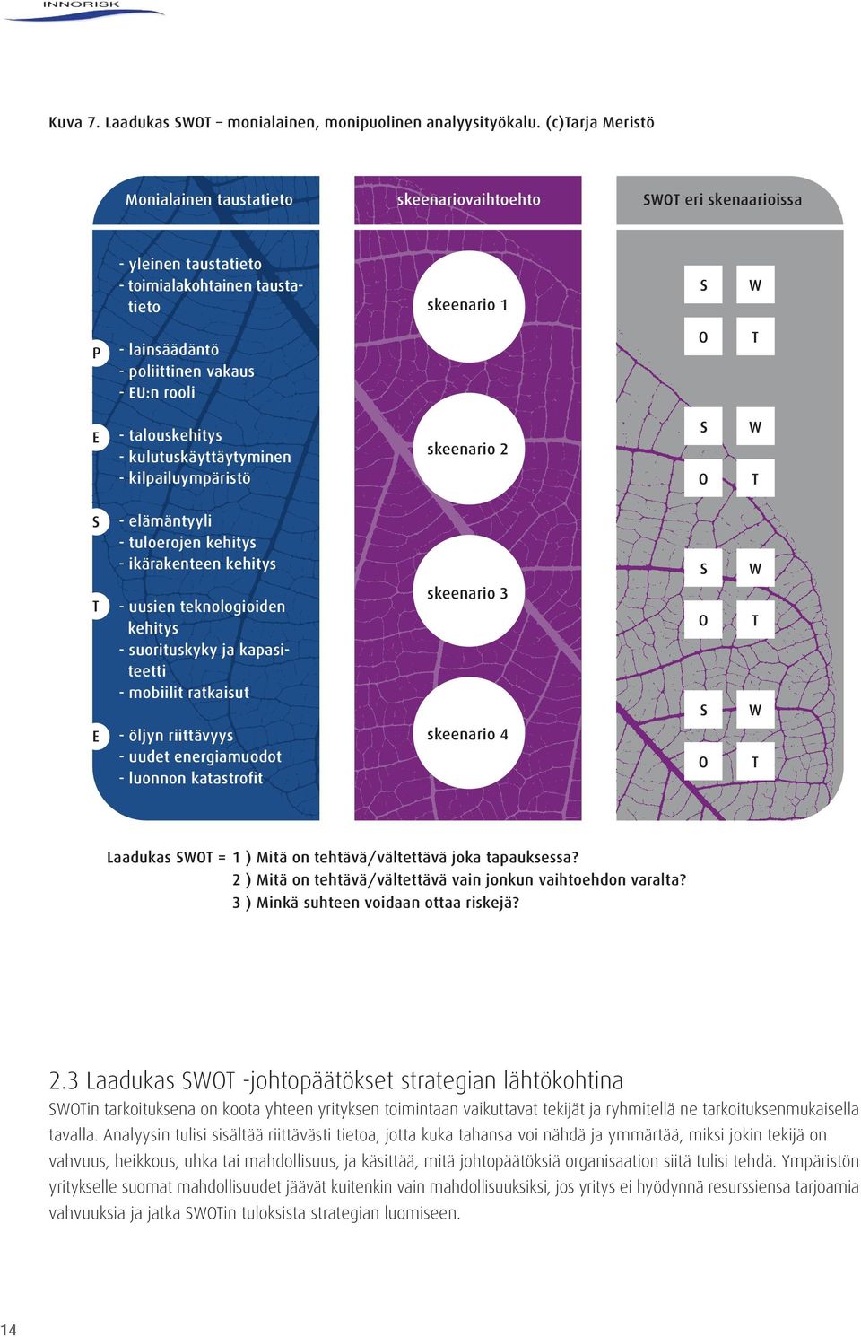 rooli O T E - talouskehitys - kulutuskäyttäytyminen - kilpailuympäristö skeenario 2 S O W T S - elämäntyyli - tuloerojen kehitys - ikärakenteen kehitys S W T - uusien teknologioiden kehitys -