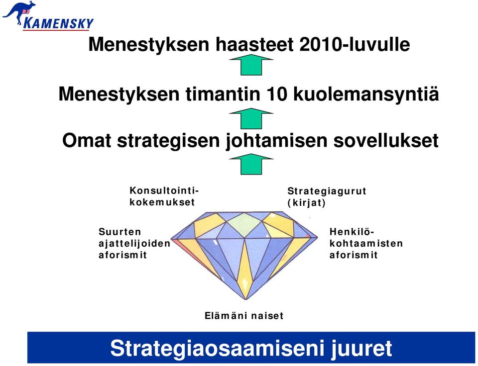 Strategiagurut (kirjat) Suurten ajattelijoiden aforismit