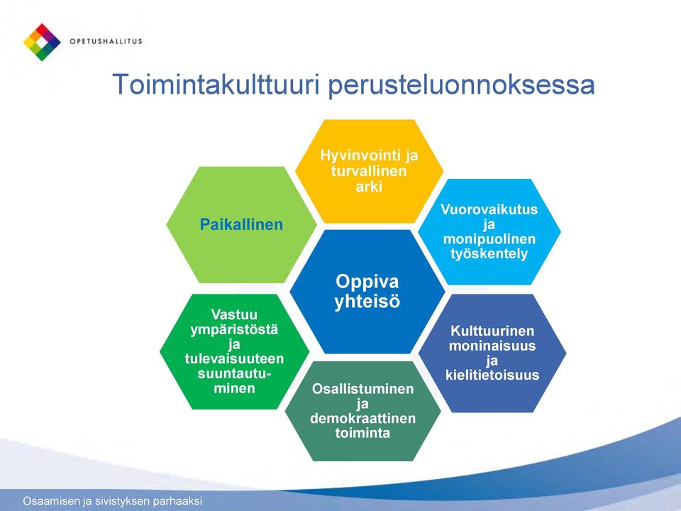 Oppiva yhteisö Osallistuminen ja demokraattinen toiminta