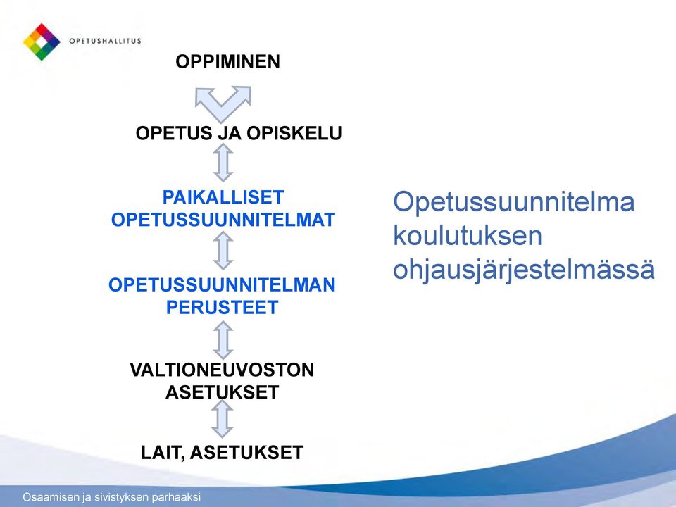 PERUSTEET Opetussuunnitelma koulutuksen